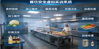 XR膳食营养