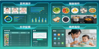 XR膳食营养