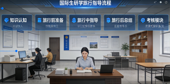 XR旅游管理
